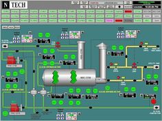 Tela de um sistema scada