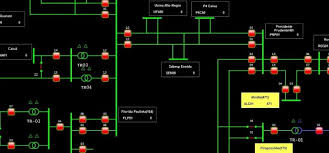 Sistema SCADA, processo em funcionamento